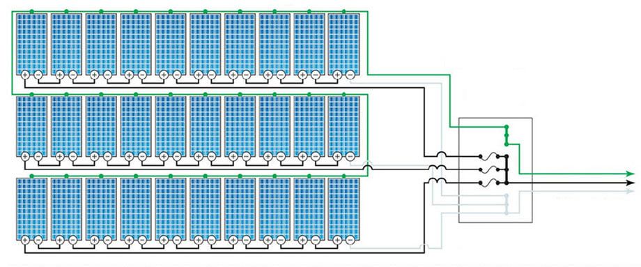 Aterramento do Painel Solar Fotovoltaico (Módulo Fotovoltaico) Aterramento do Painel Solar Fotovoltaico (Módulo Fotovoltaico)