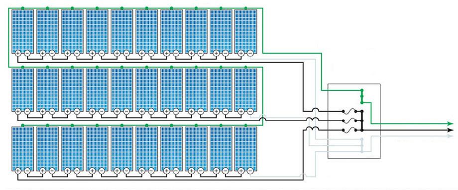 Aterramento do Painel Solar Fotovoltaico (Módulo Fotovoltaico)