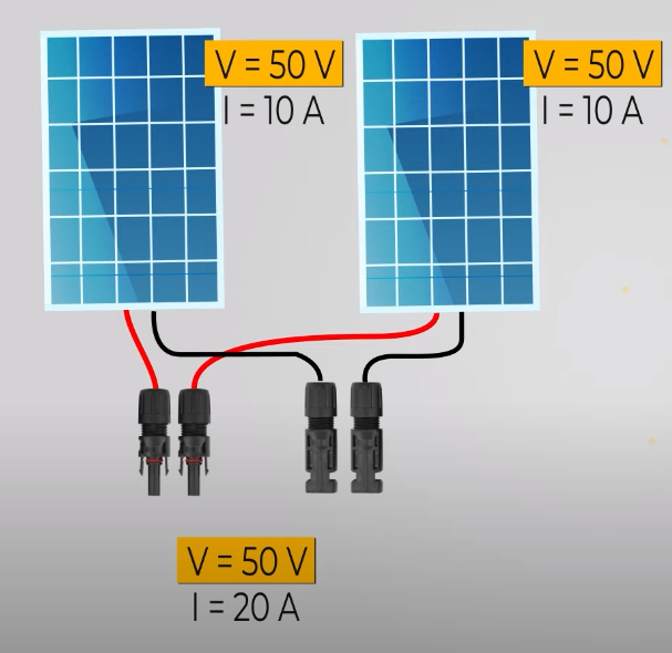 Resultado da ligação em paralelo de 2 painéis fotovoltaicos