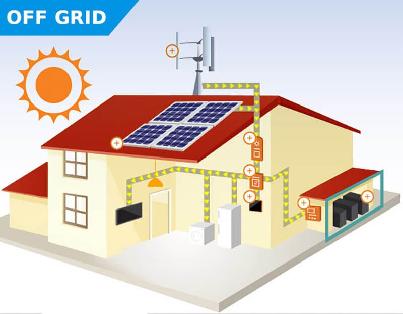 O que é energia solar fotovoltaica - Sistemas isolados ou off grid O que é energia solar fotovoltaica - Sistemas isolados ou off grid