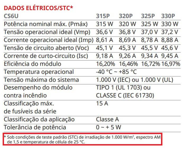 Dados de um modelo de painel solar fotovoltaico no STC