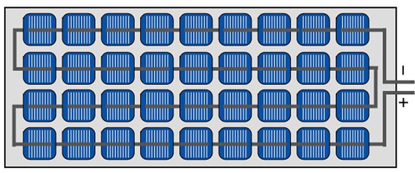 Células Fotovoltaicas Associadas em Série no Painel Solar Fotovoltaico (Módulo Fotovoltaico) Células Fotovoltaicas Associadas em Série no Painel Solar Fotovoltaico (Módulo Fotovoltaico)