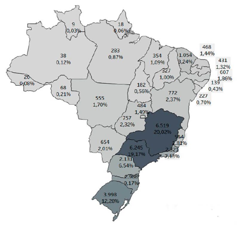 Energia Solar no Brasil - Número de Sistemas Conectados à Rede Por Unidade Federativa Energia Solar no Brasil - Número de Sistemas Conectados à Rede Por Unidade Federativa