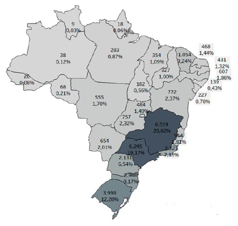 Energia Solar no Brasil - Número de Sistemas Conectados à Rede Por Unidade Federativa