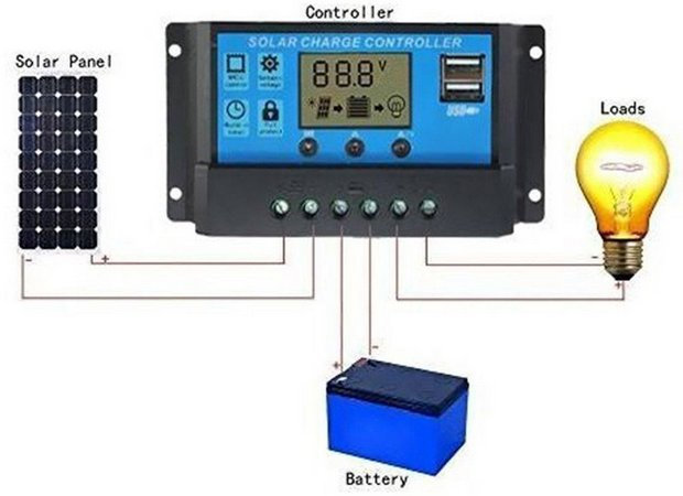 controlador de carga controlador de carga