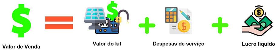 Como Precificar o Seu Sistema de Energia Solar - Componentes do Valor Final de Venda