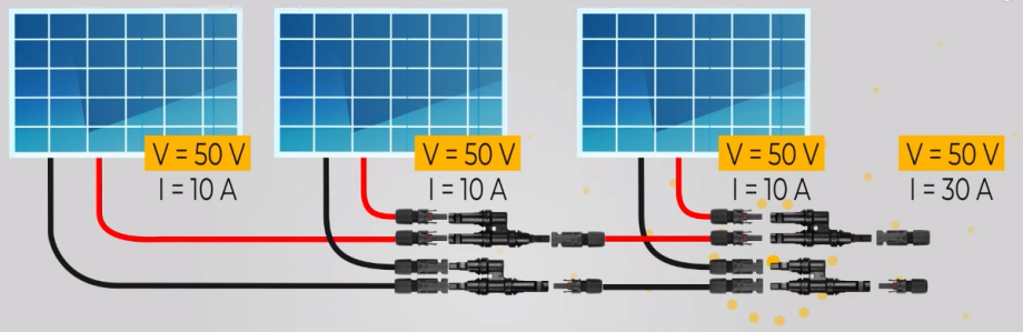 Ligação de 3 placas solares em paralelo