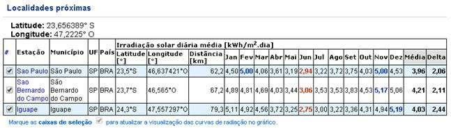 Exemplo da tela do site CRESESB Exemplo da tela do site CRESESB