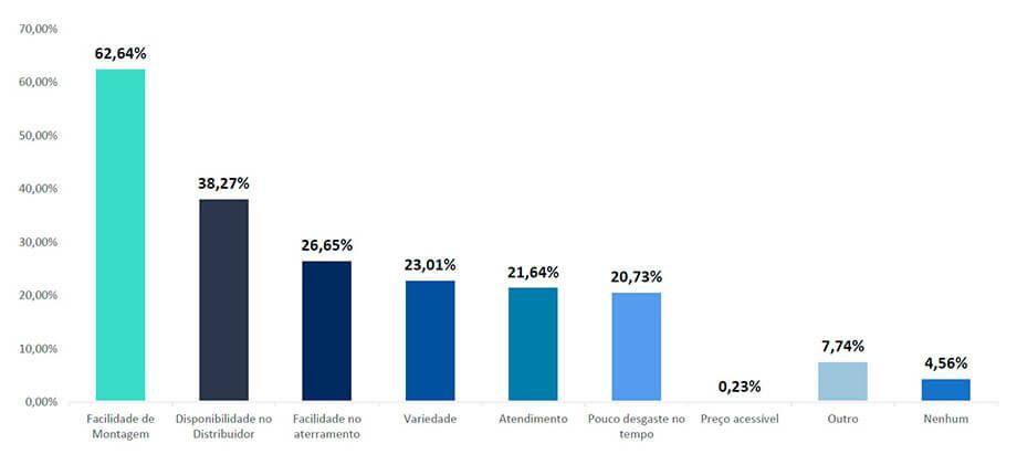Energia Solar no Brasil - Principal Diferencial do Fabricante de Estruturas de Fixação Energia Solar no Brasil - Principal Diferencial do Fabricante de Estruturas de Fixação