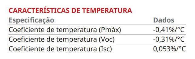 Coeficientes de temperatura do painel solar fotovoltaico (módulo fotovoltaico)