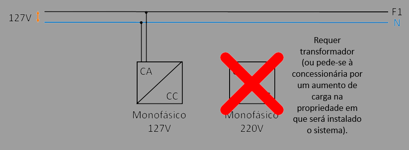 Rede monofásica 127V