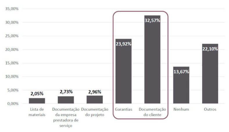 Energia Solar no Brasil - Dificuldades em Aprovar um Financiamento