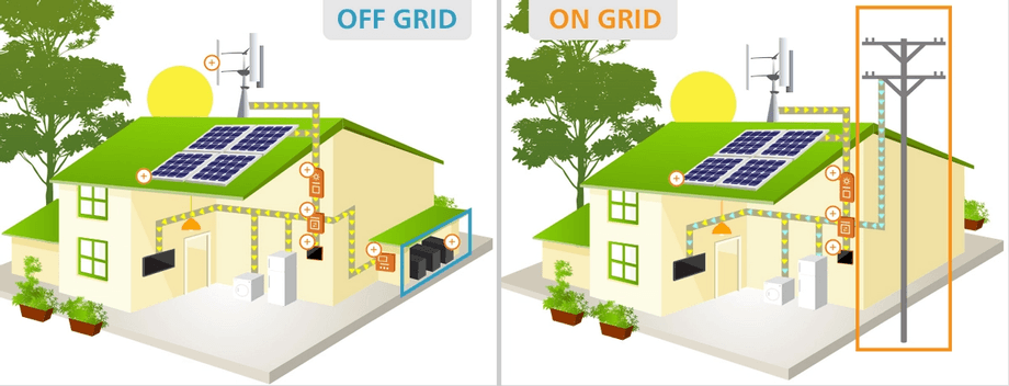 Os sistemas off-grid são sistemas desconectados da rede elétrica da concessionária Os sistemas off-grid são sistemas desconectados da rede elétrica da concessionária