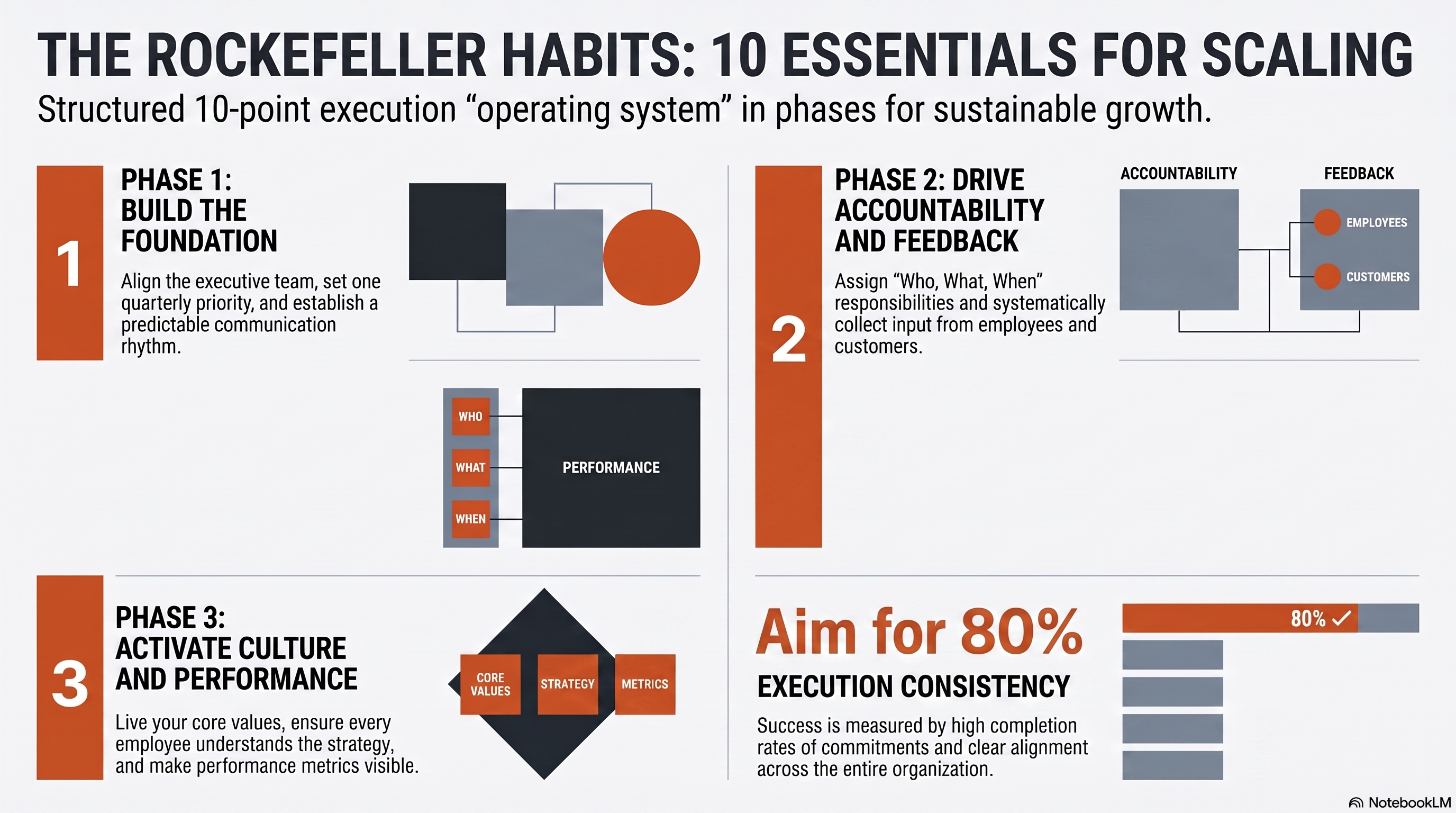 Rockefeller Habits Checklist: 10 Fundamentals Every Growing Business Must Master
