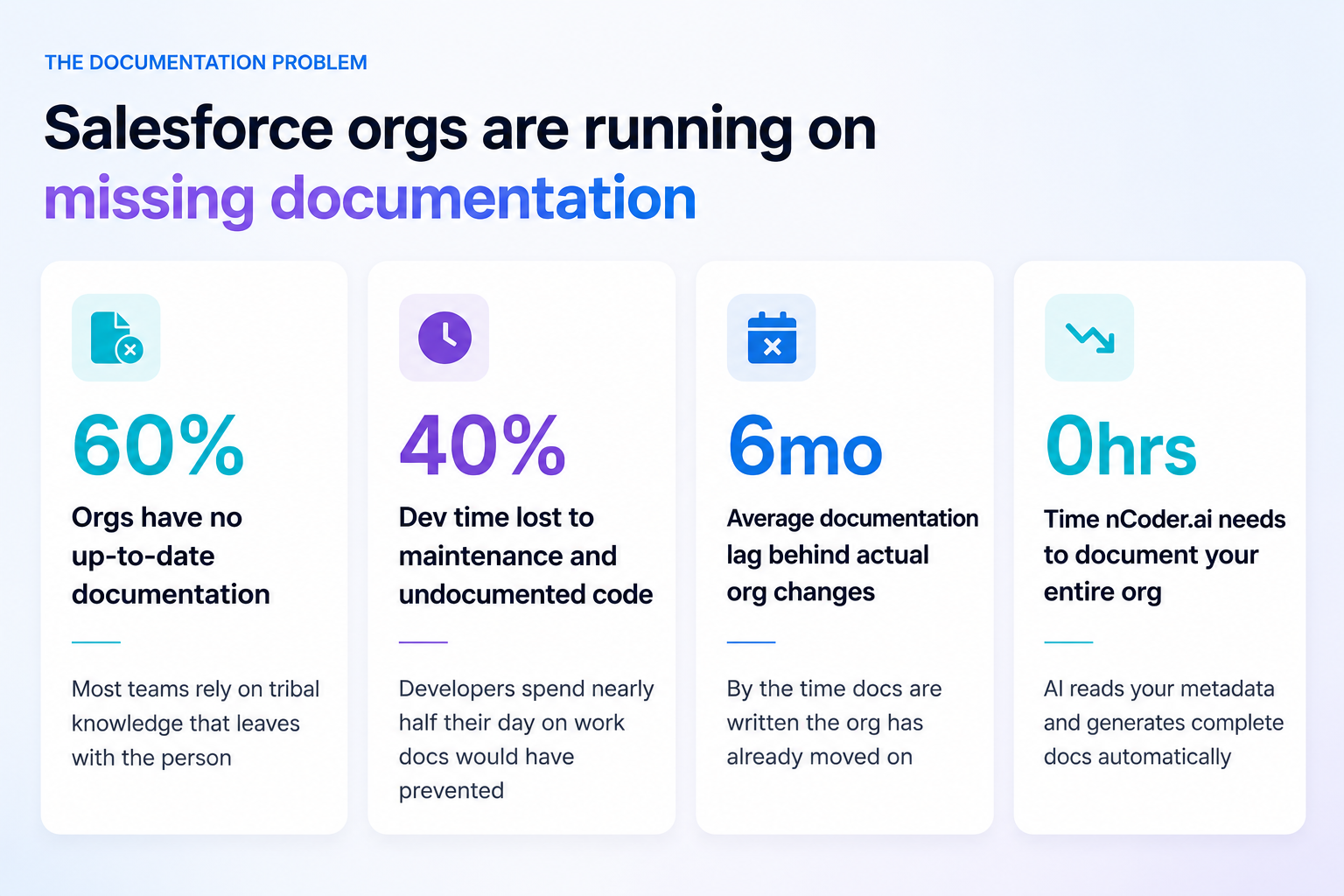 The documentation problem
