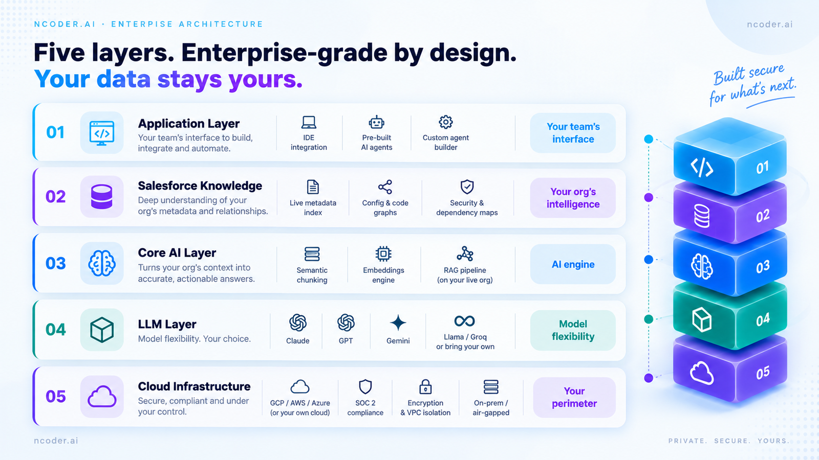 Enterprise Architecture