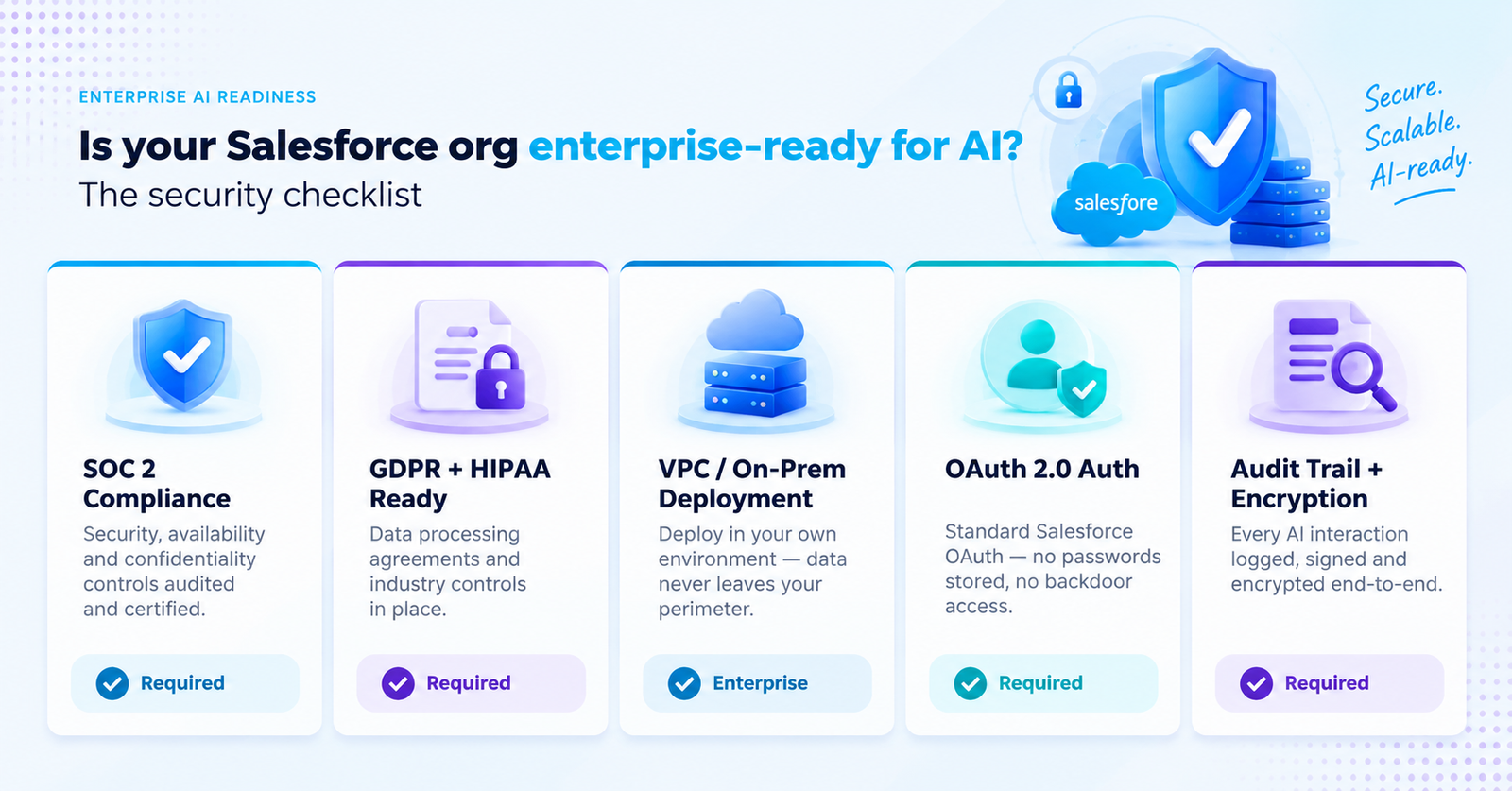 Enterprise AI readiness