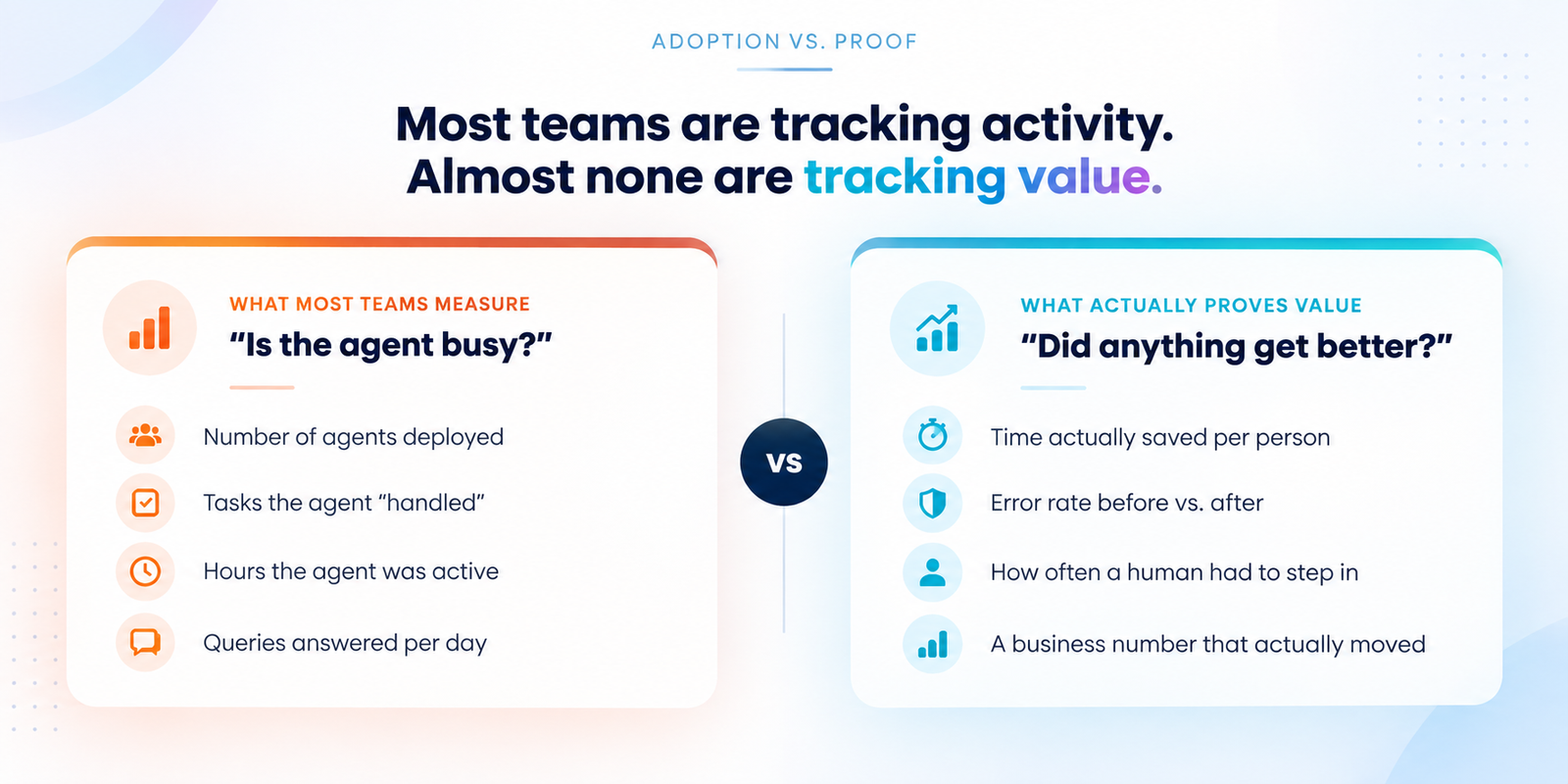 Adoption Vs Proof of AI agents