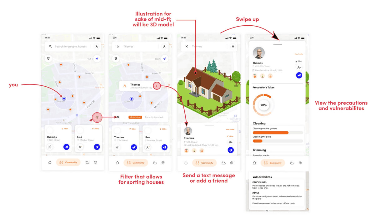 Community Wireframes from Task Analysis