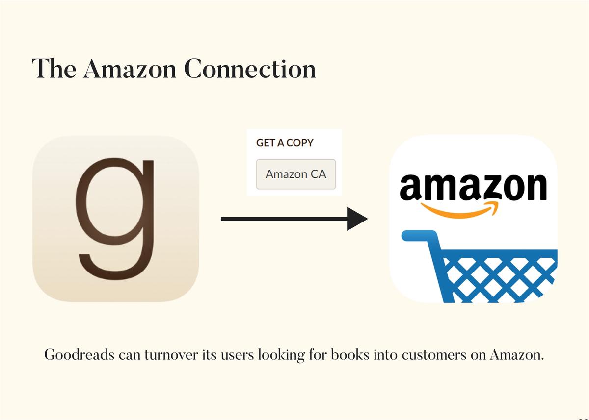 Goodreads to Amazon funnel