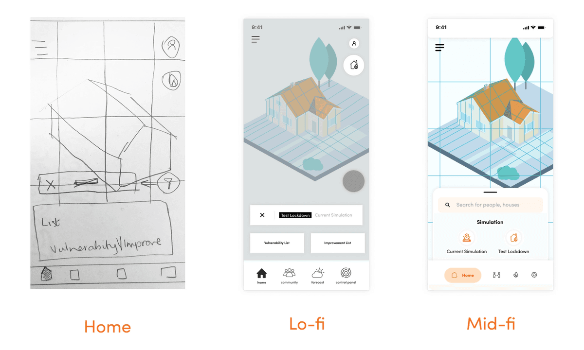 Evolution of the homepage prototype from drawn lo-fi to digital mid-fi
