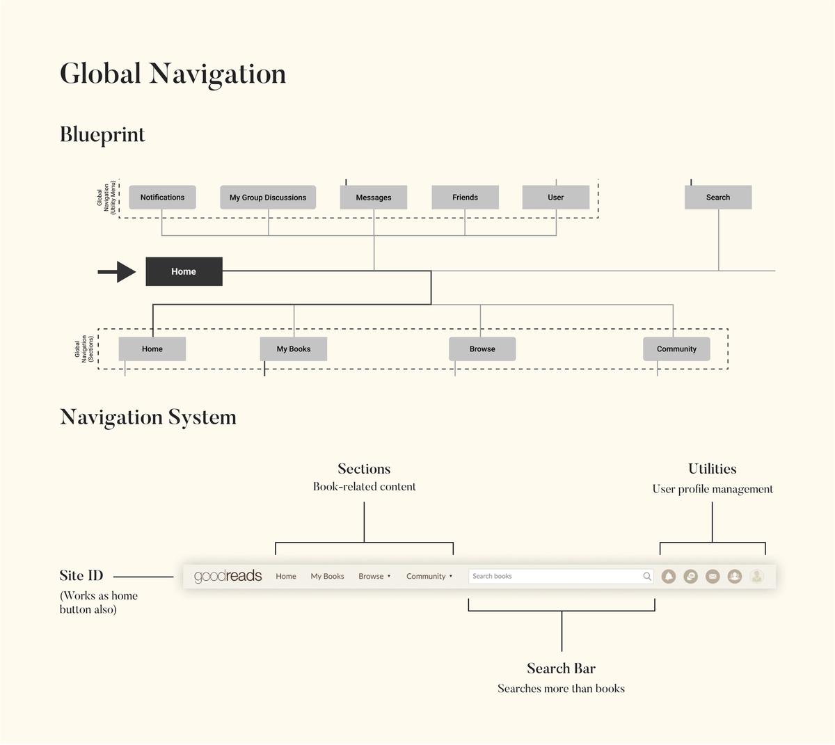 Global Navigation