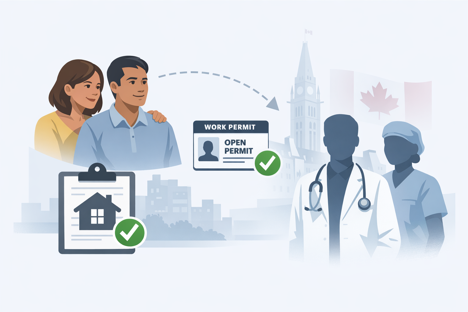 Updated IMP C41 exempts spouses of foreign‑trained Quebec health‑care professionals from 16‑month open work permit restriction