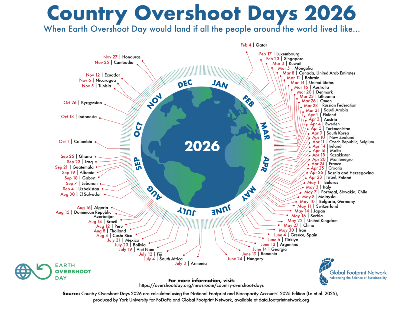 Country Overshoot Days 2026 from overshootday.org