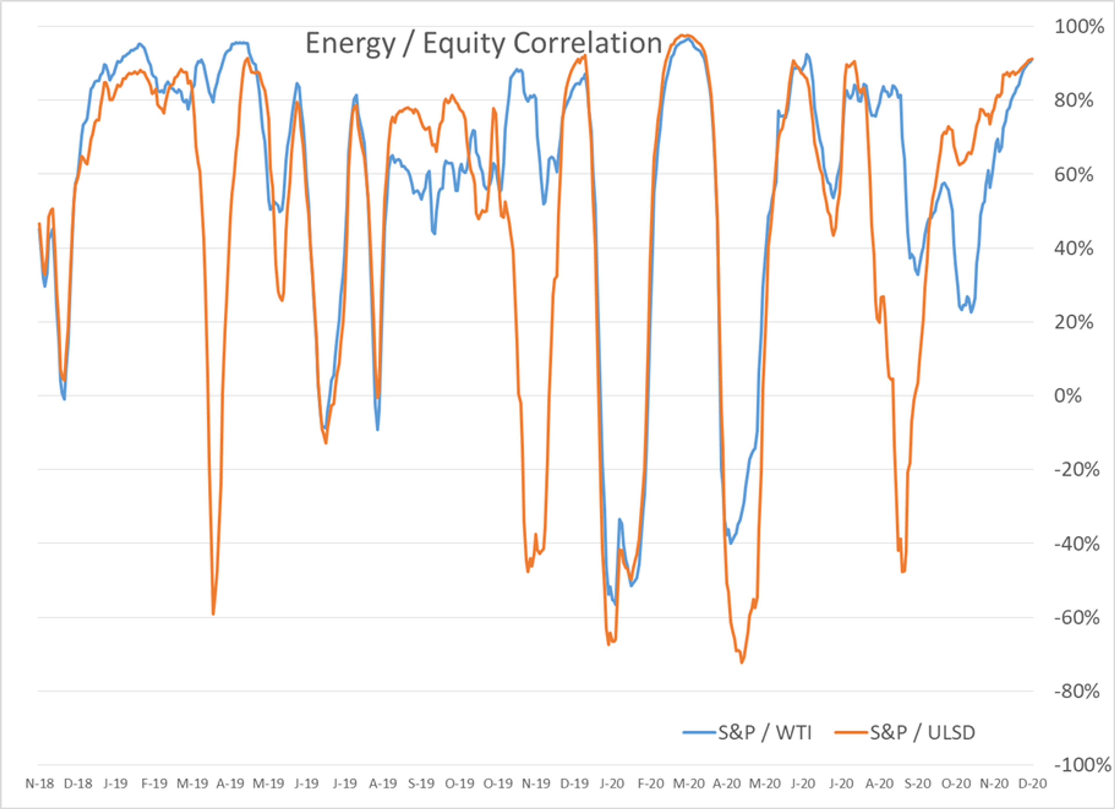 Energy Prices Climb Once Again 