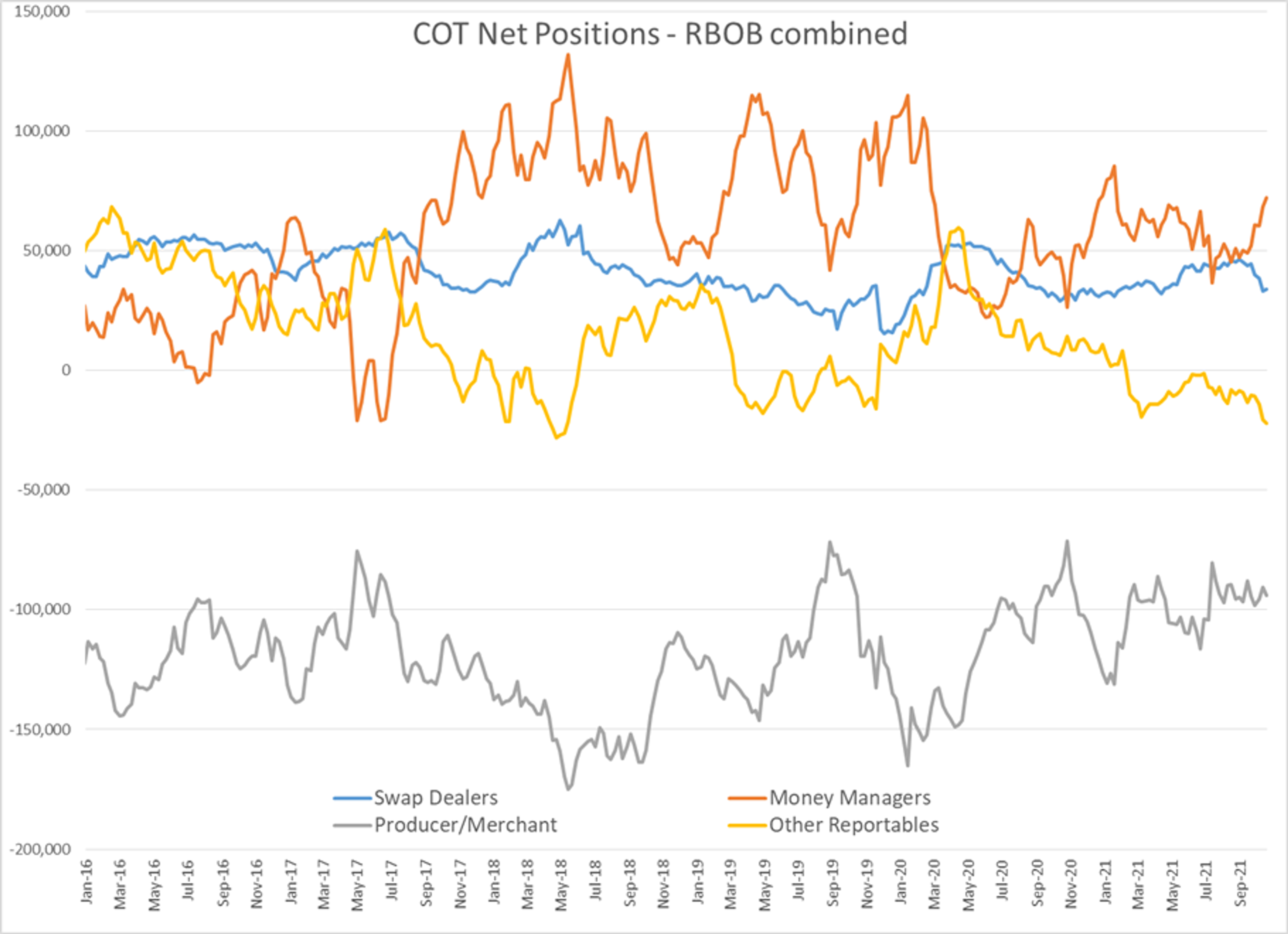 Energy Futures Continue To Hold In A Sideways Pattern