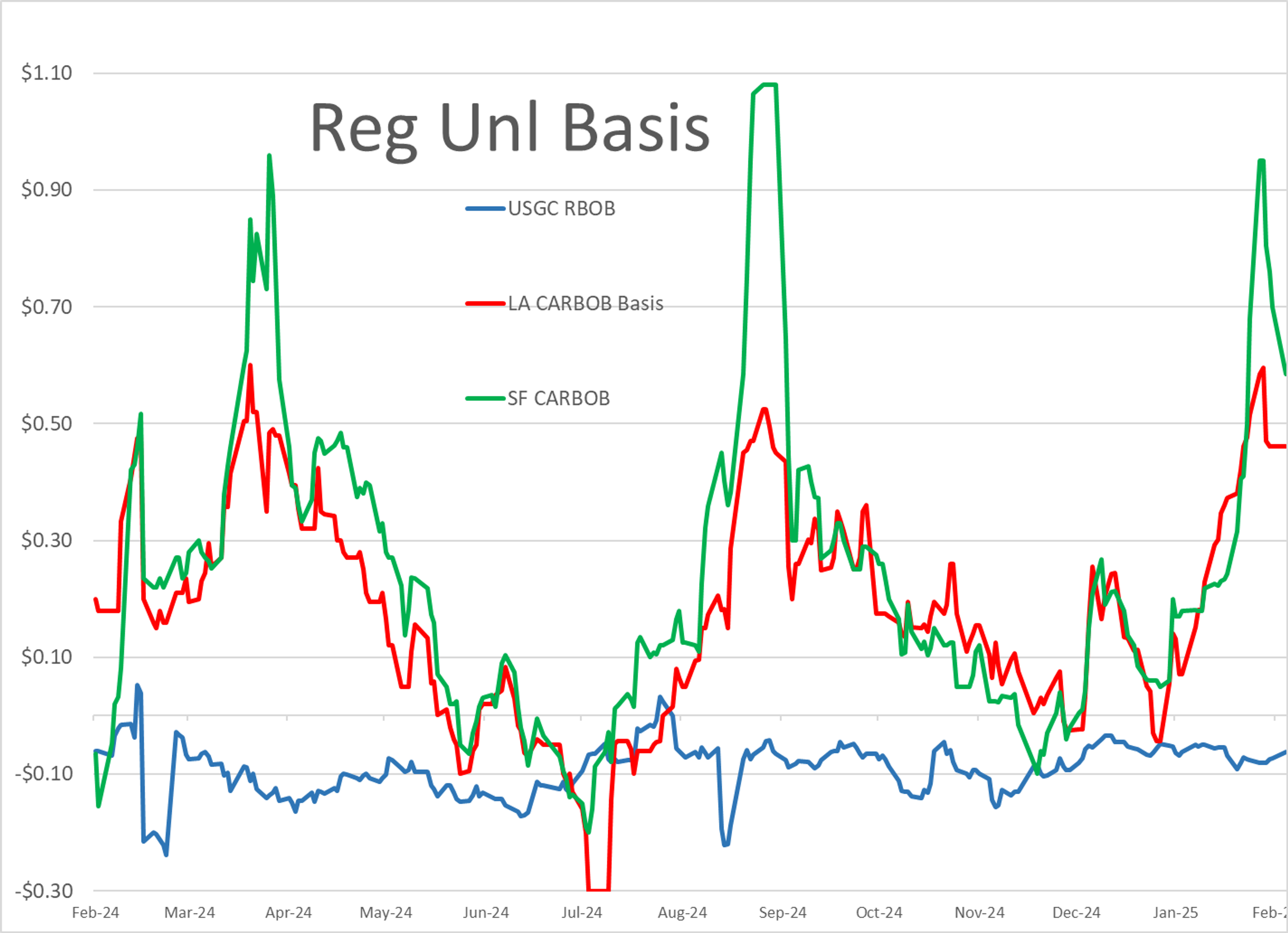 Diesel Futures Lead The Energy Complex Higher 