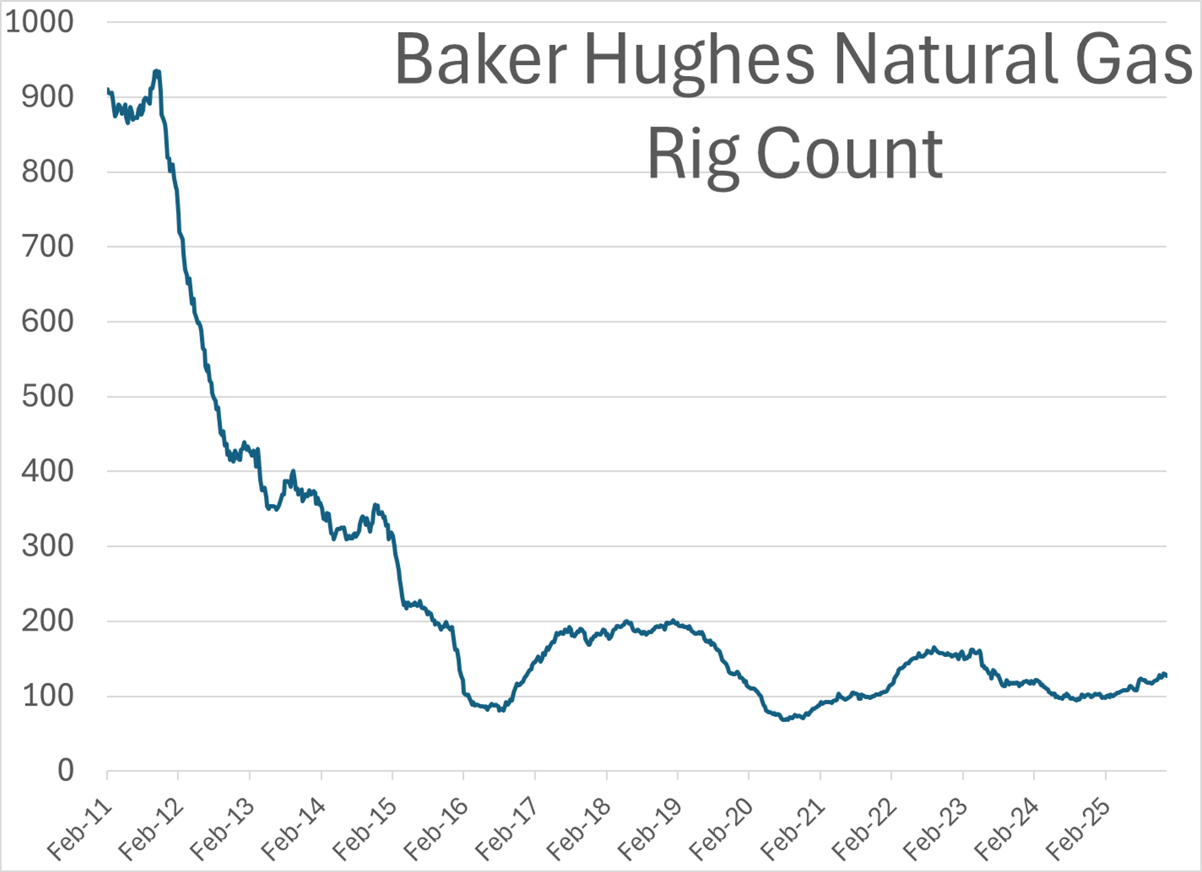 Energy Complex Under Pressure: Futures Fall, EPA Delays, Geopolitical Risks Mount