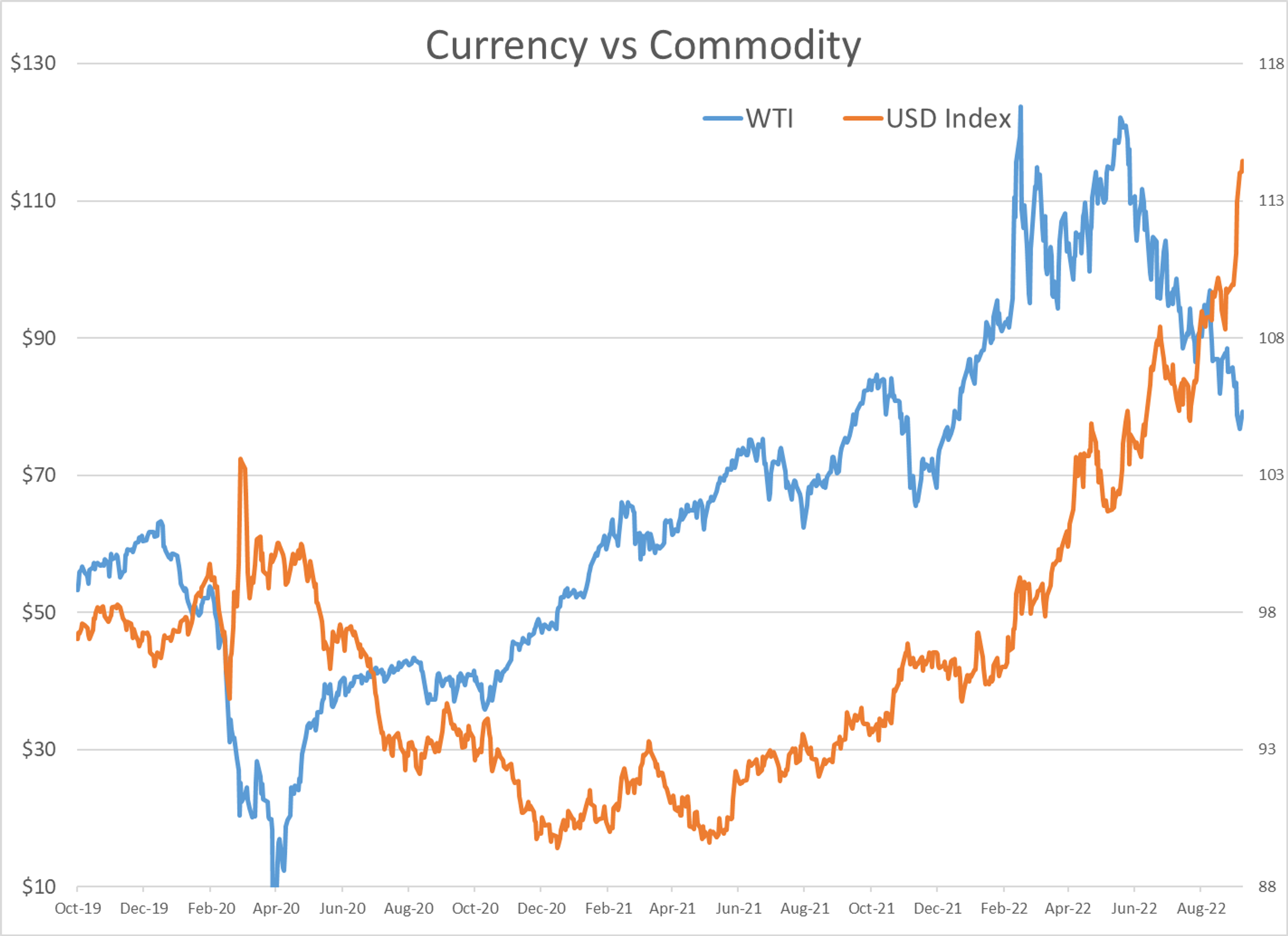 Energy Markets Are Attempting To Rally For A 2nd Day