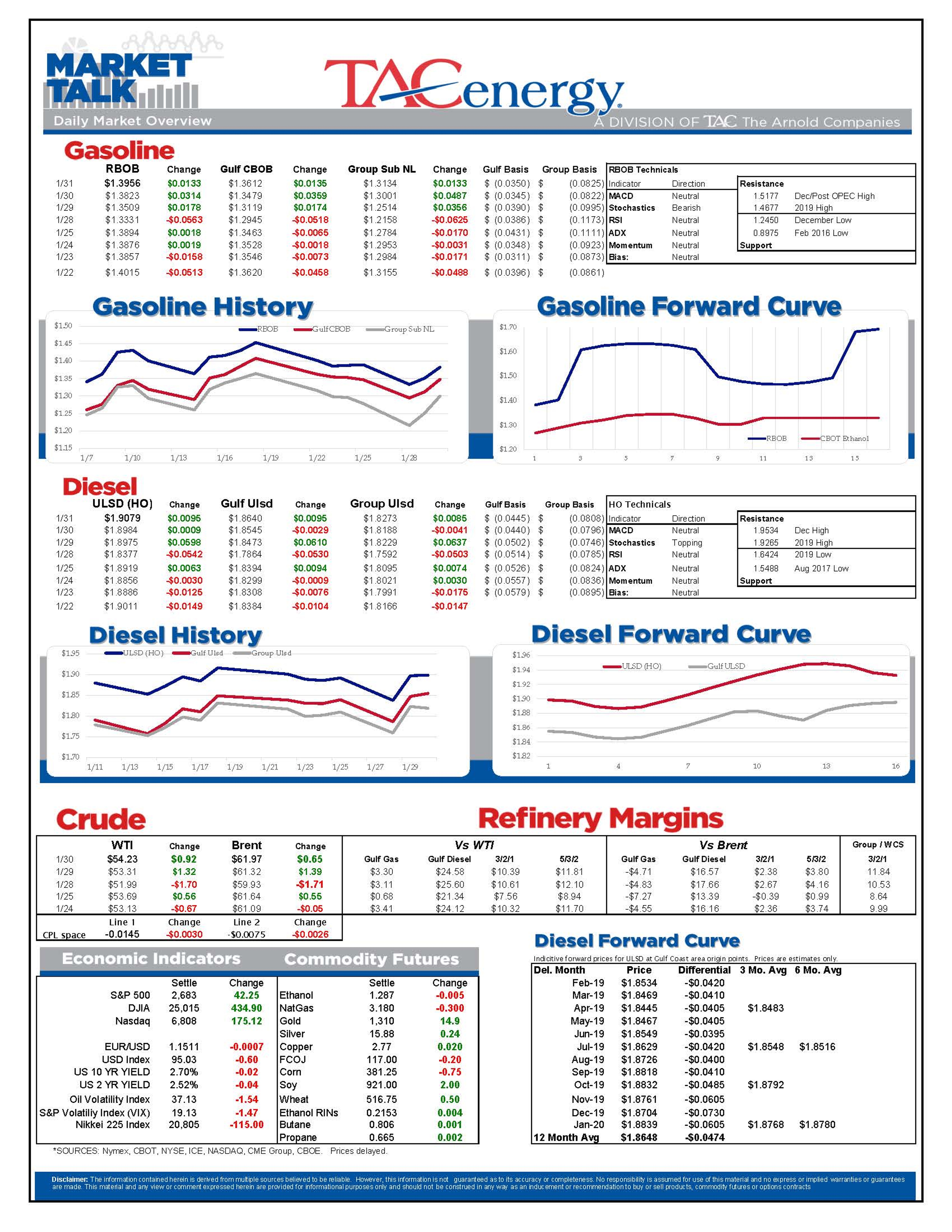 Energy Prices Moving Higher For 3rd Day