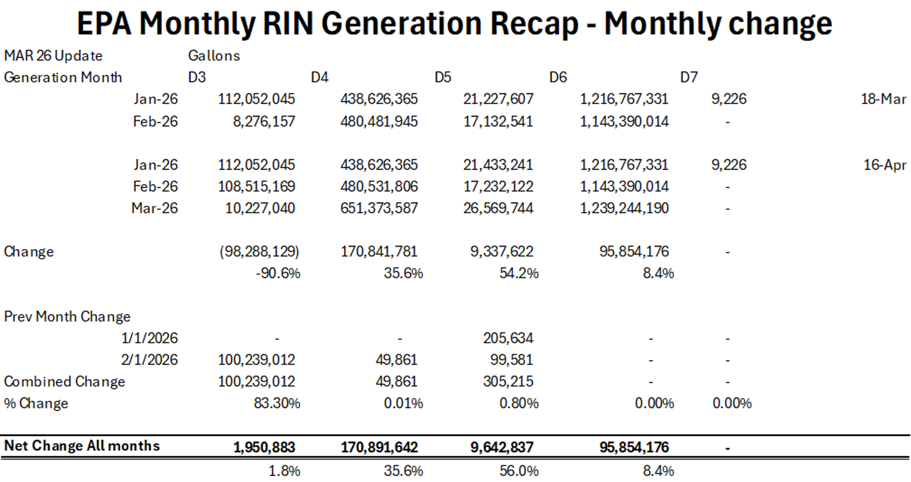 Markets React Cautiously As Middle East Tensions Escalate Again