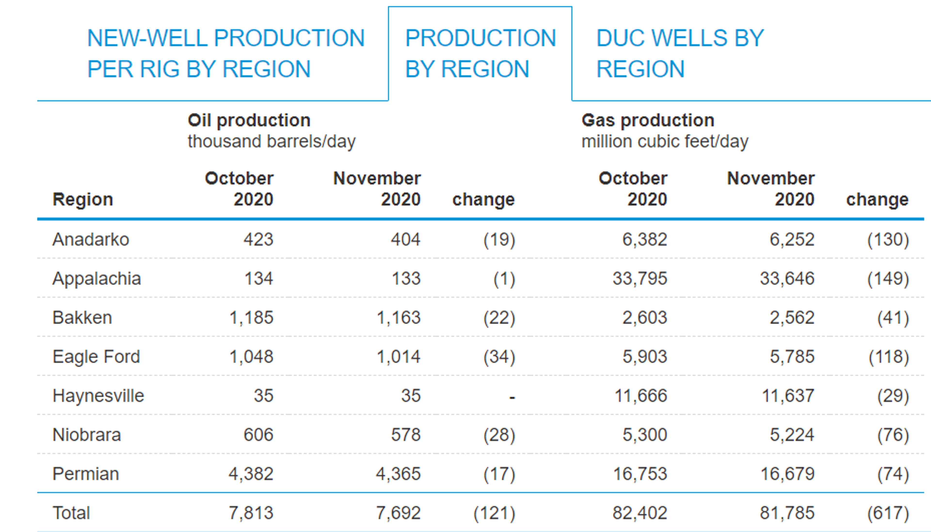 Energy Markets Digest Monthly Data Deluge 