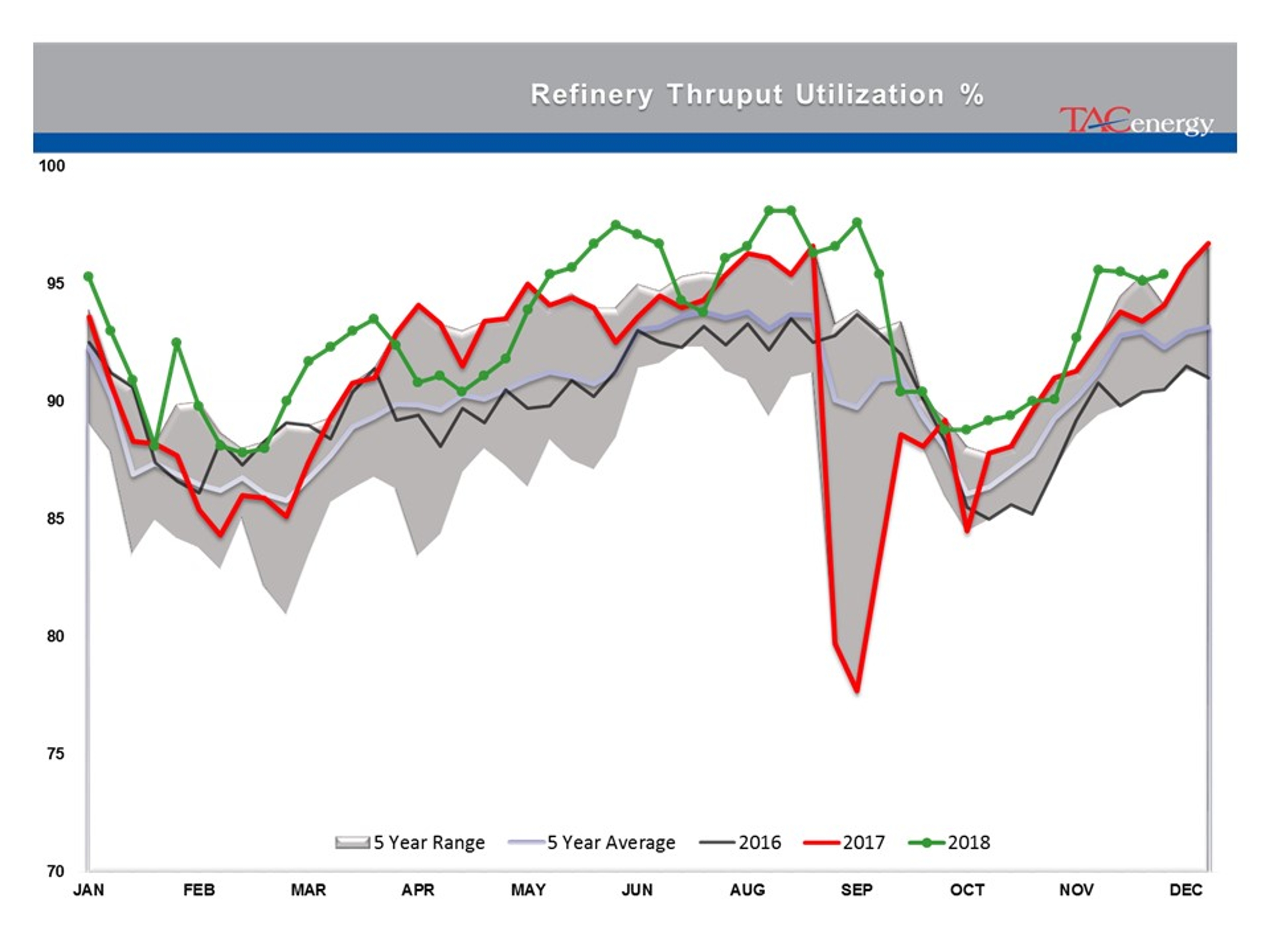 Rollercoaster Ride Continues For Energy And Equity Markets