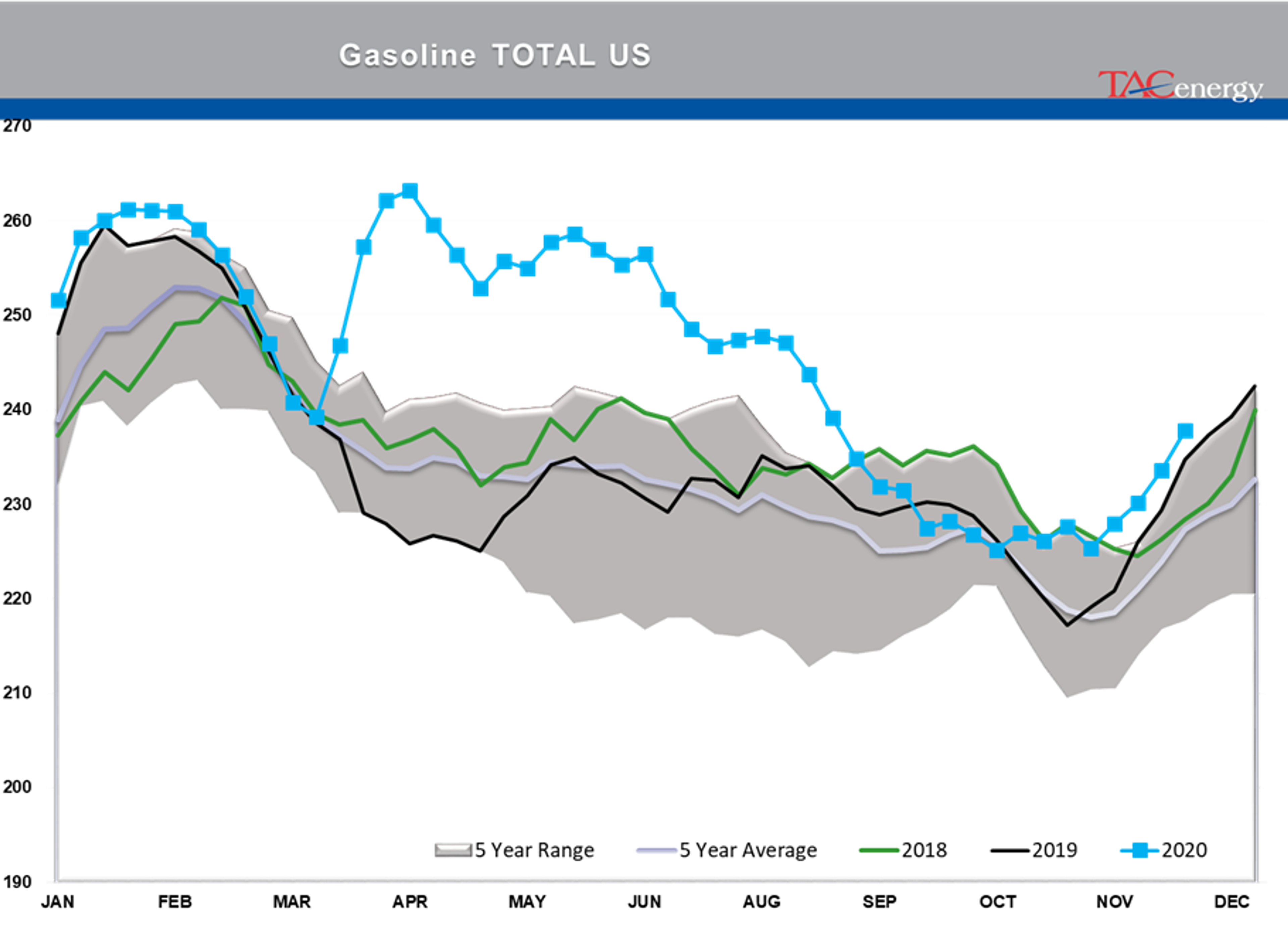 Bulls Own Control Of Energy Prices 