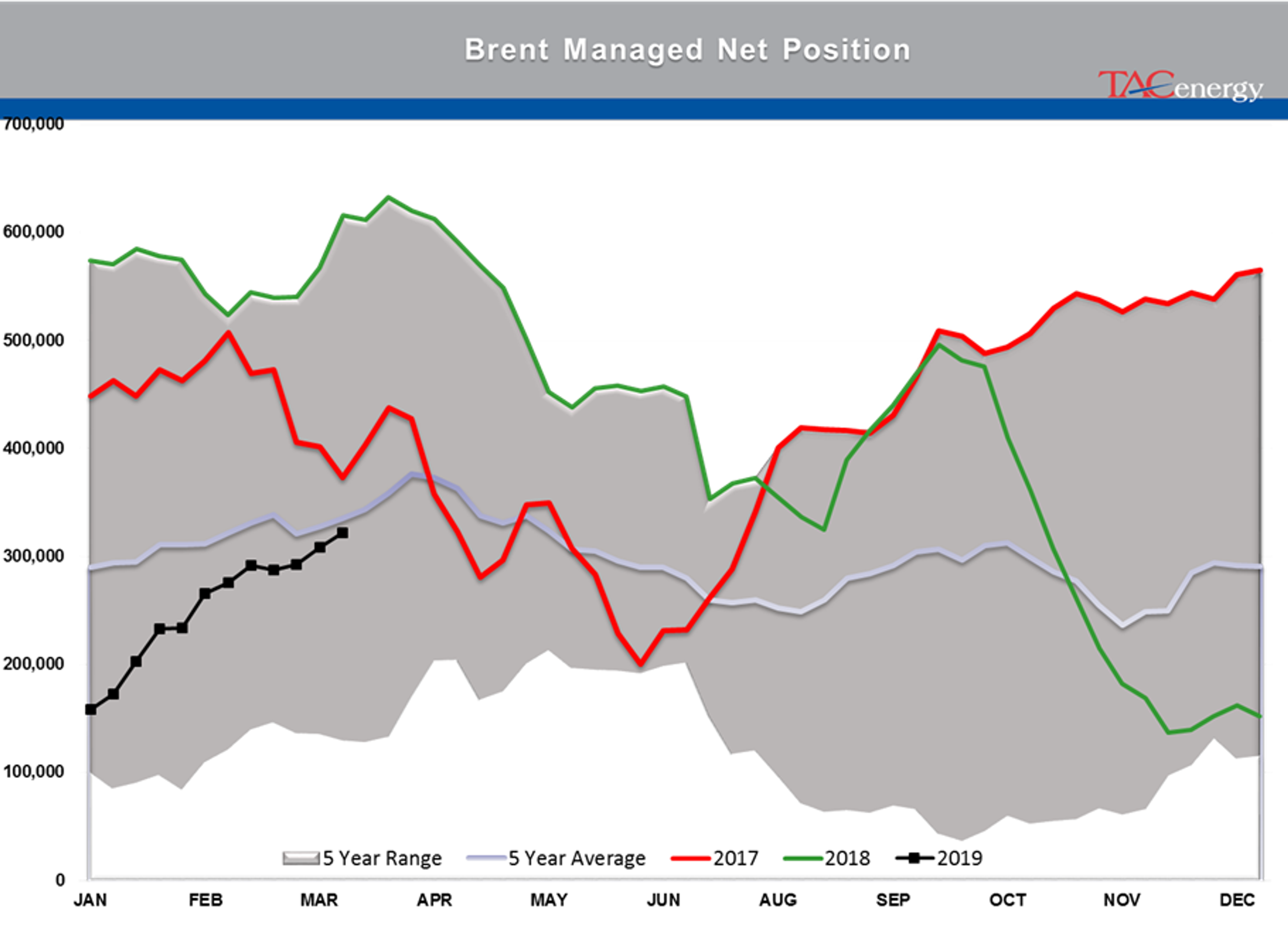 Energy Futures Starting 2nd Quarter On Strong Note