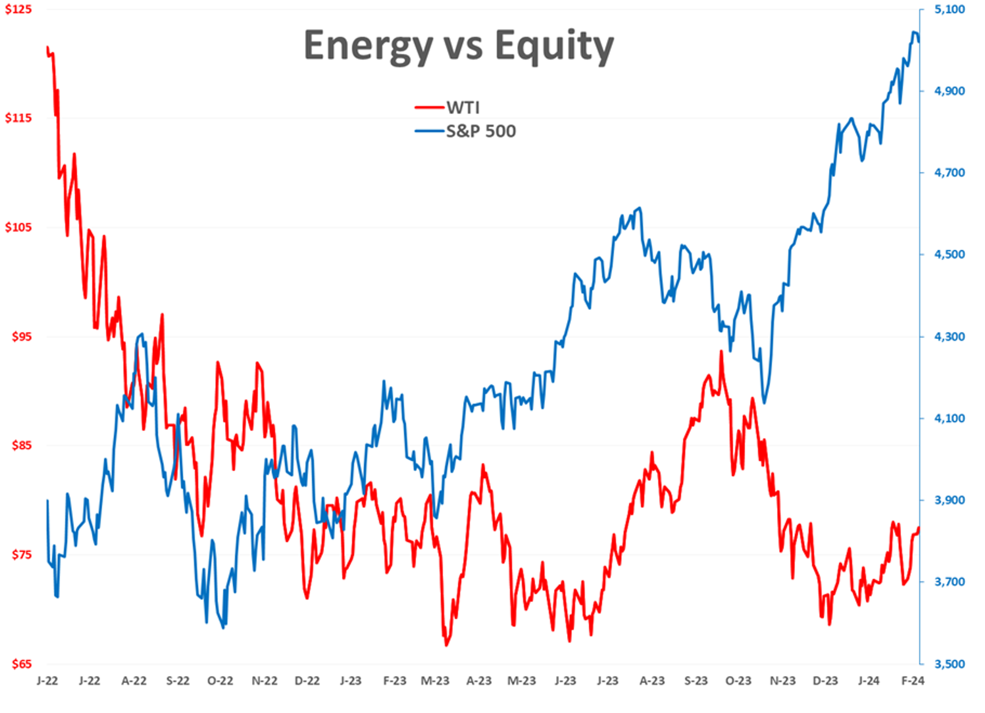 Energy Prices Were Rallying Overnight After Monday’s Sell-Off Proved Short Lived