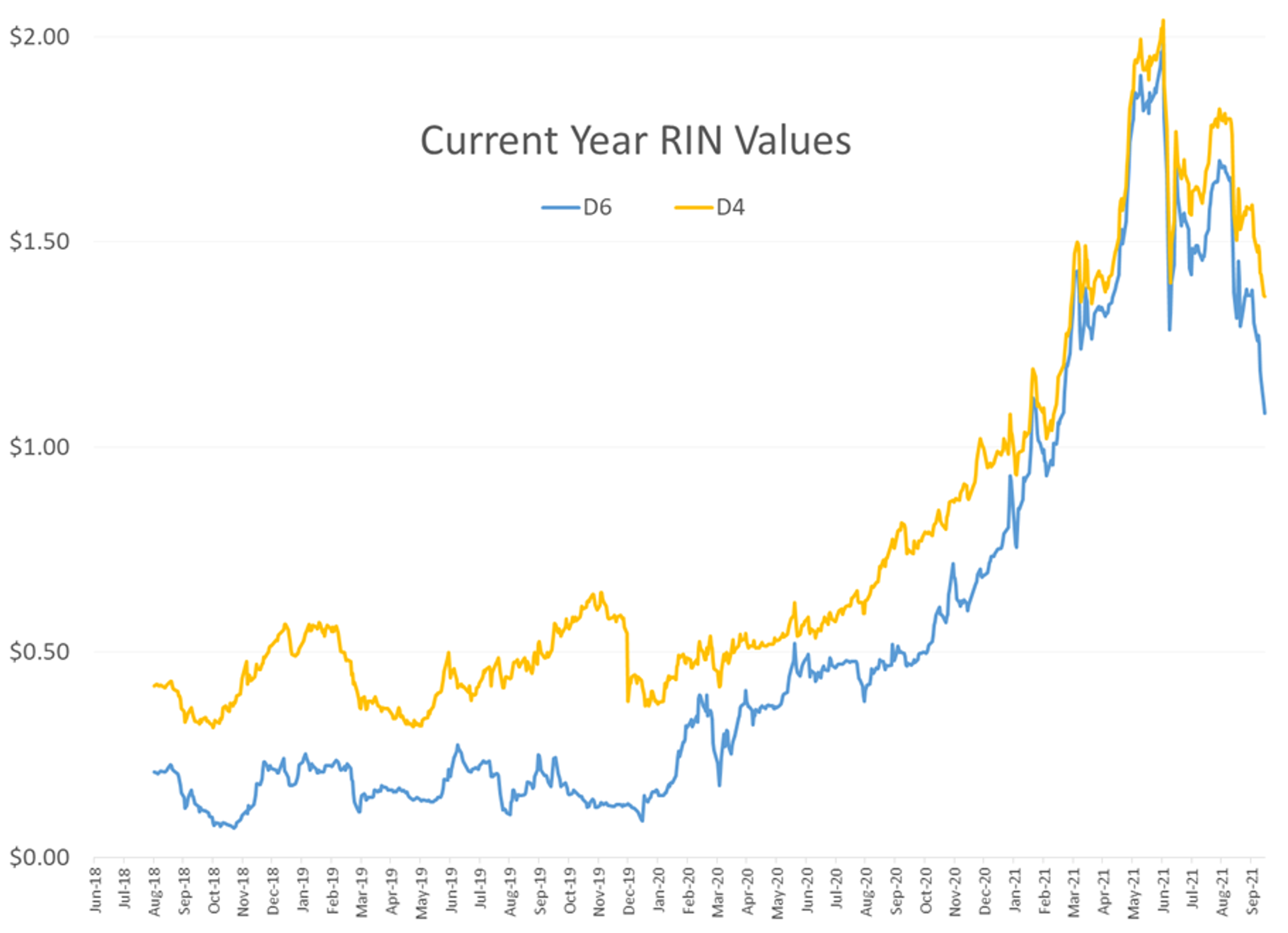 Petroleum Prices Move Higher Following Inventory Declines 