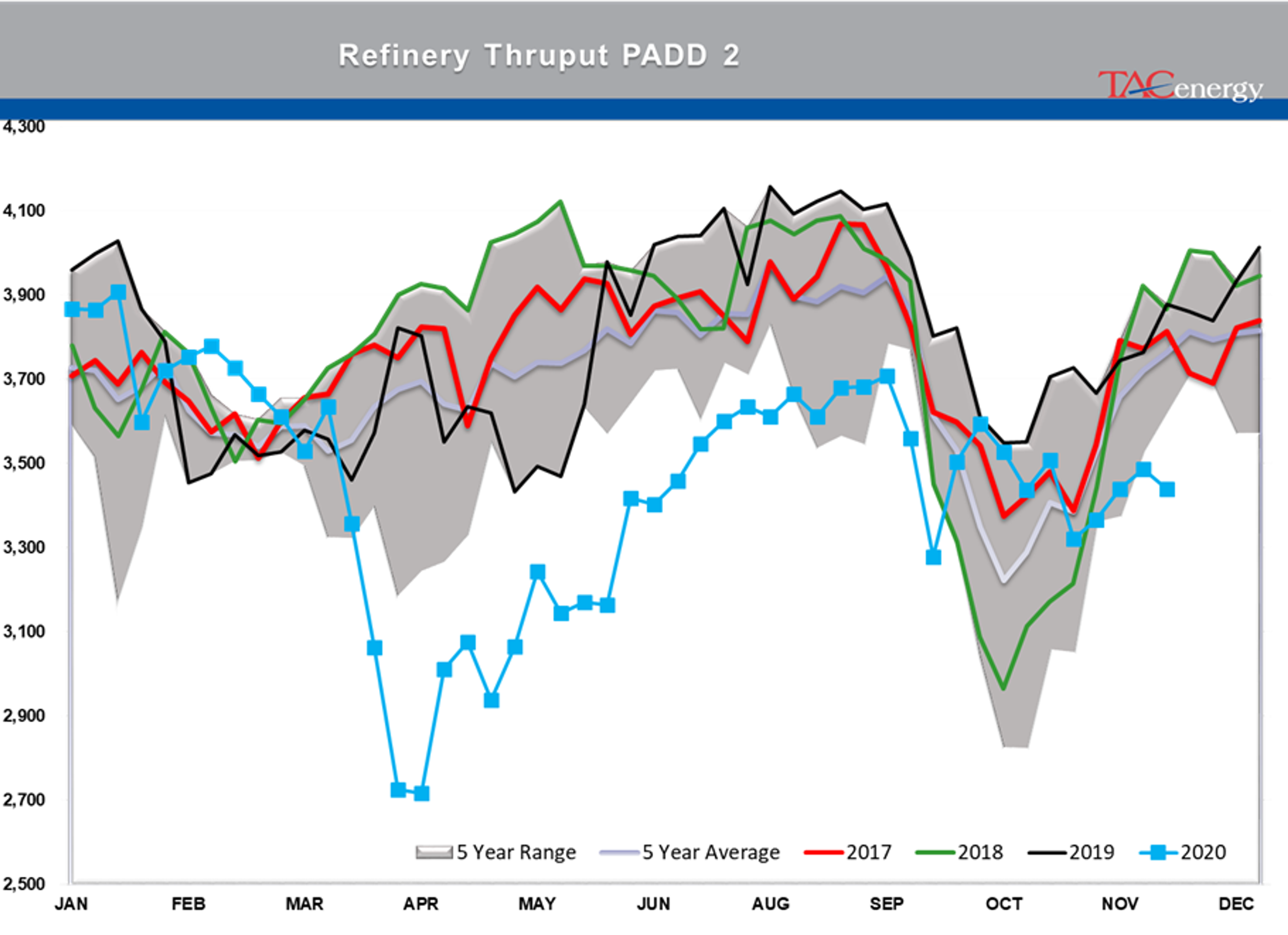 Energy Futures Cautiously Coasting 