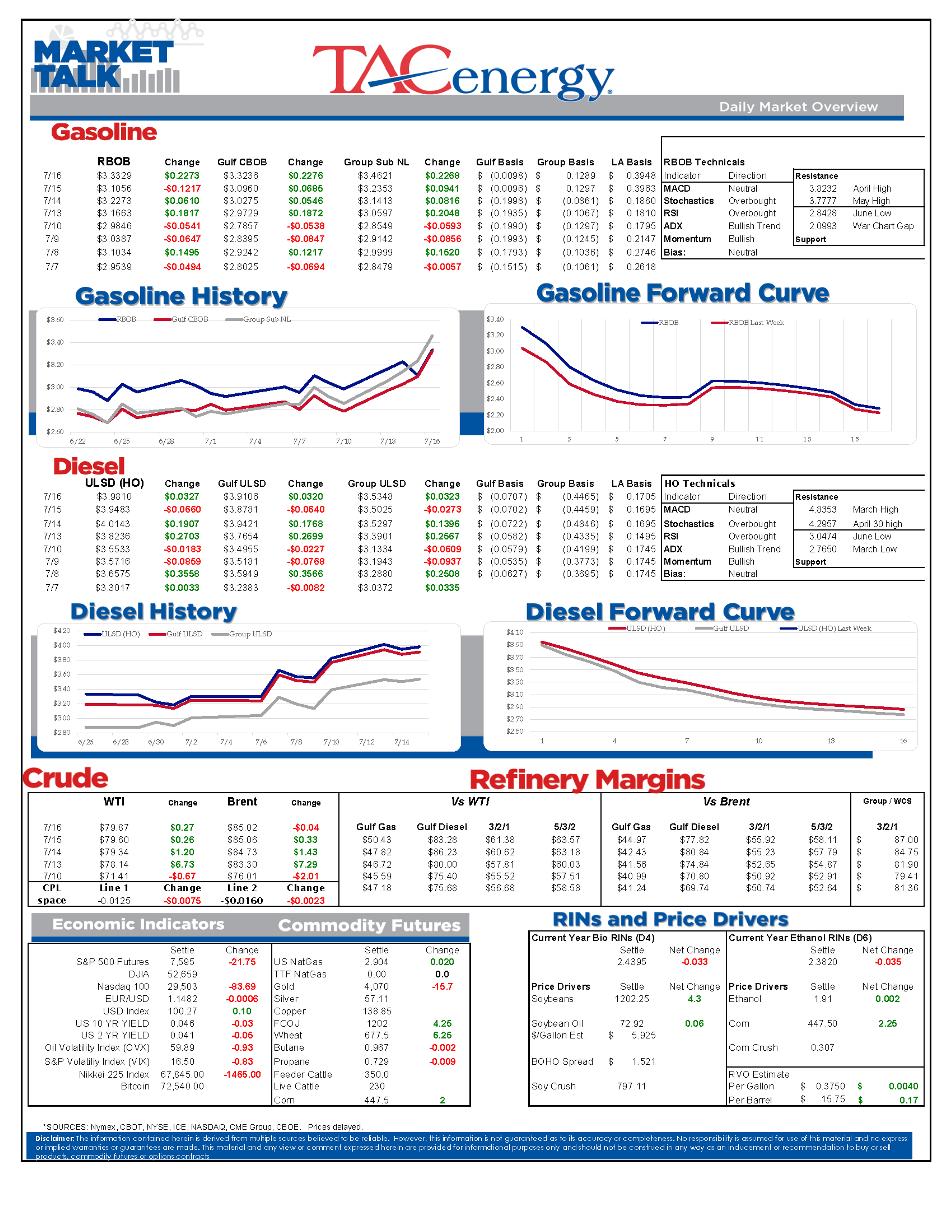 Low Gasoline Inventories And Rising Global Tensions Keep Energy Markets On Edge
