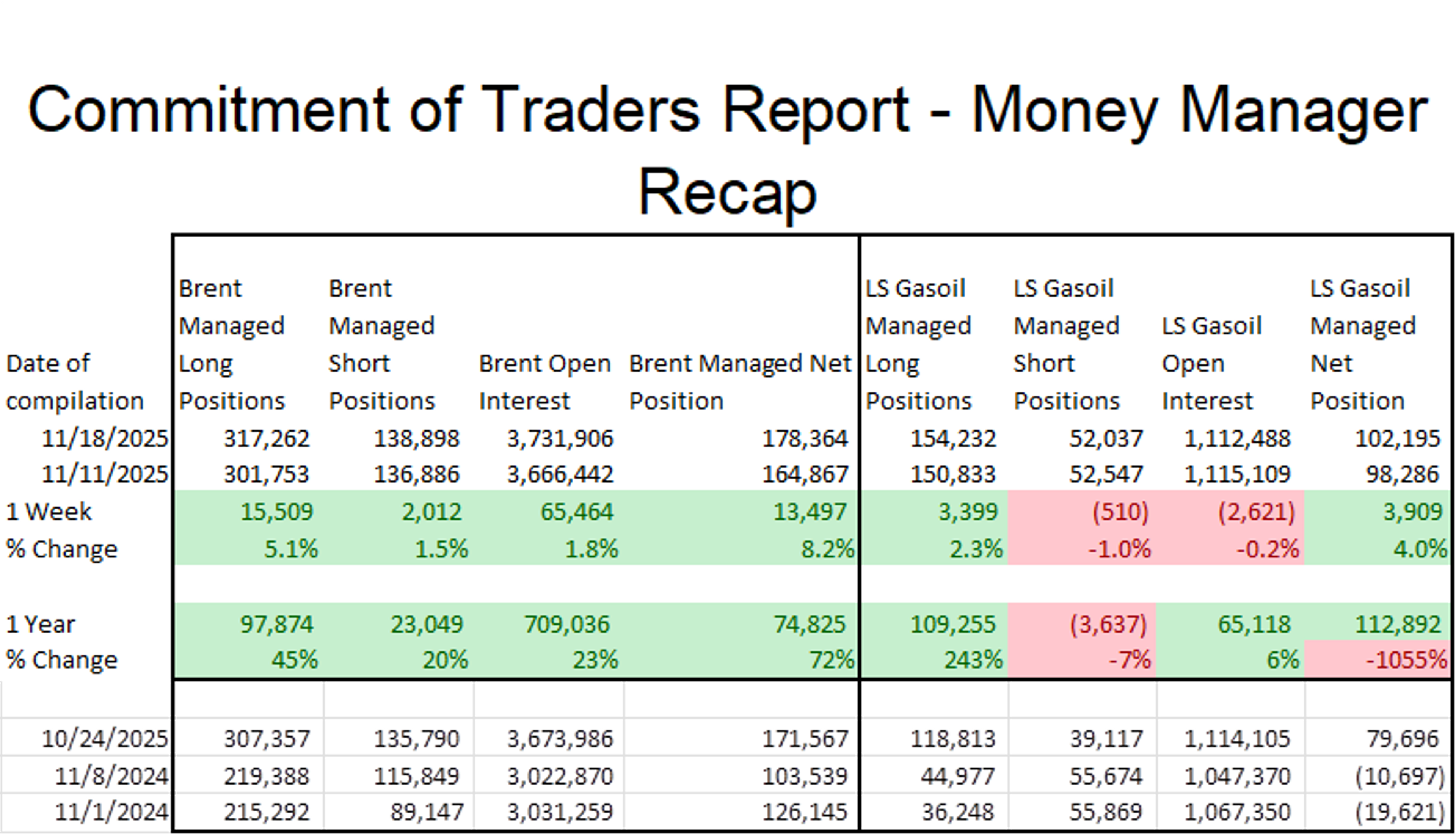 Diesel Prices Slip As Peace Talks Spark Optimism In Energy Markets