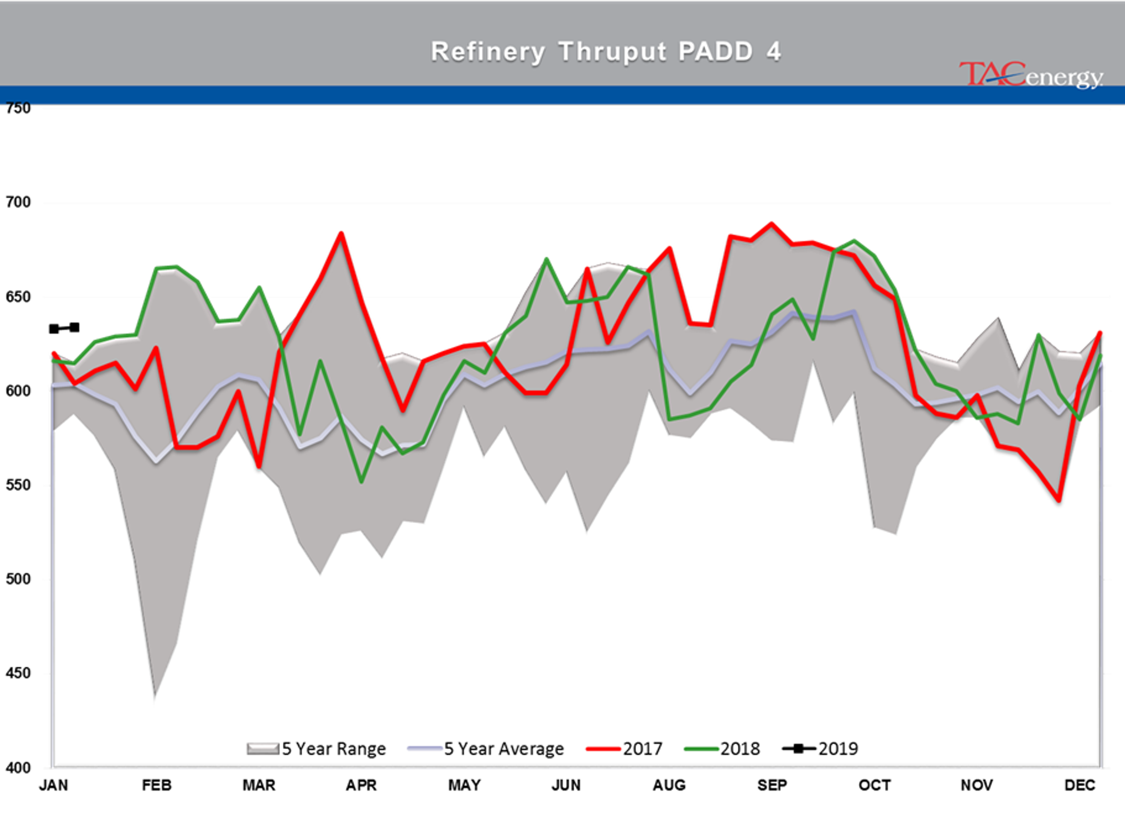 The Back And Forth Continues For Energy Markets