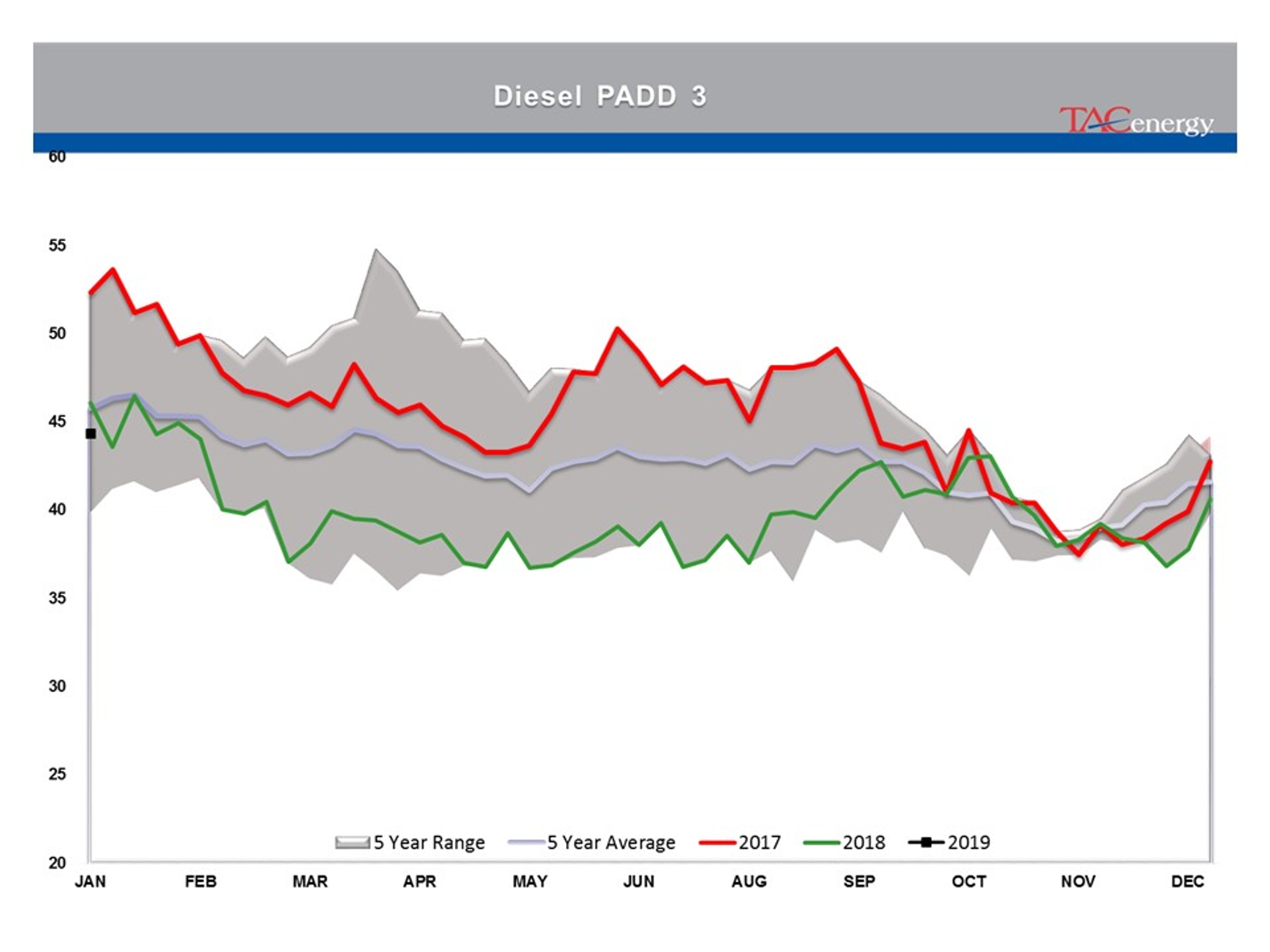 Energy Prices Caught Up In Technical Breakout