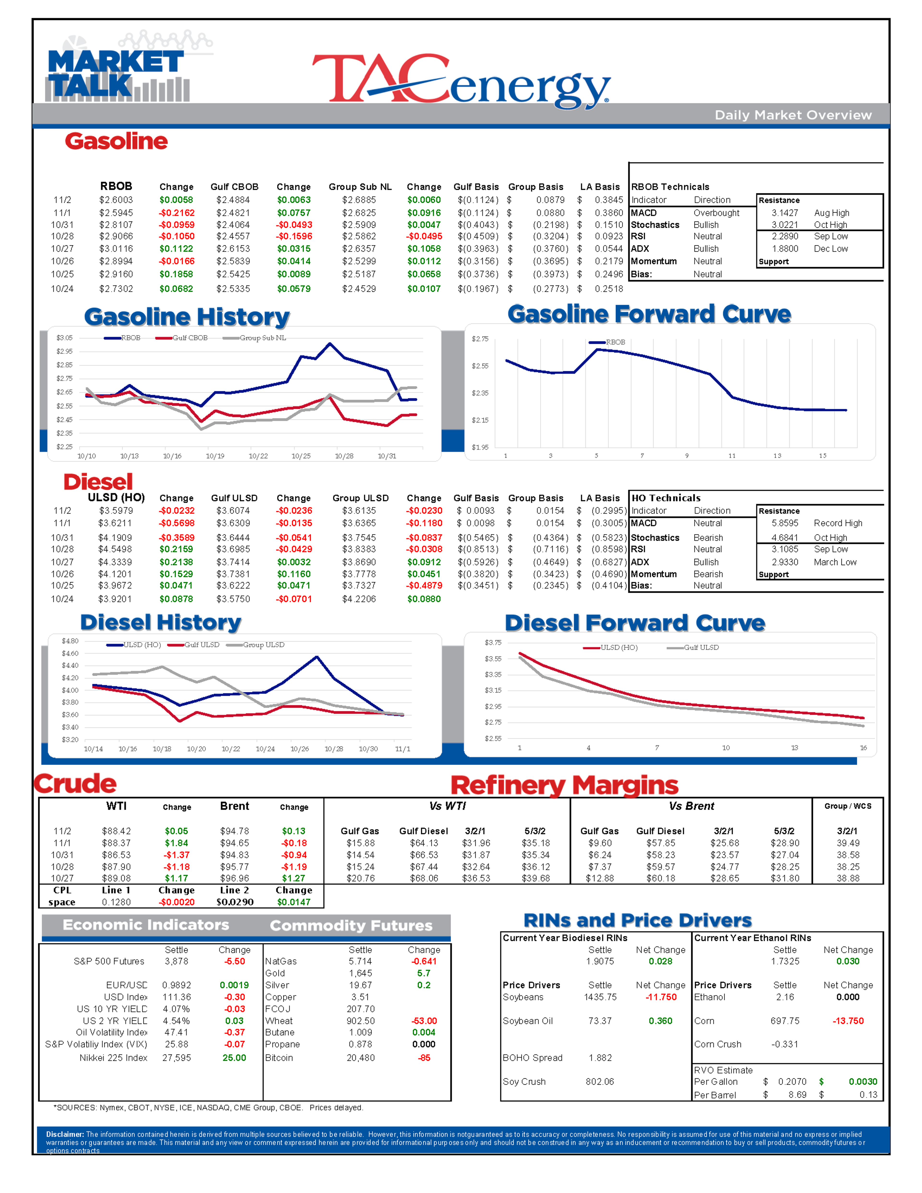 It’s An Unusually Quiet Start For Energy Prices Wednesday, Ahead Of A Busy Day Full Of Economic And Inventory Data Later This Morning