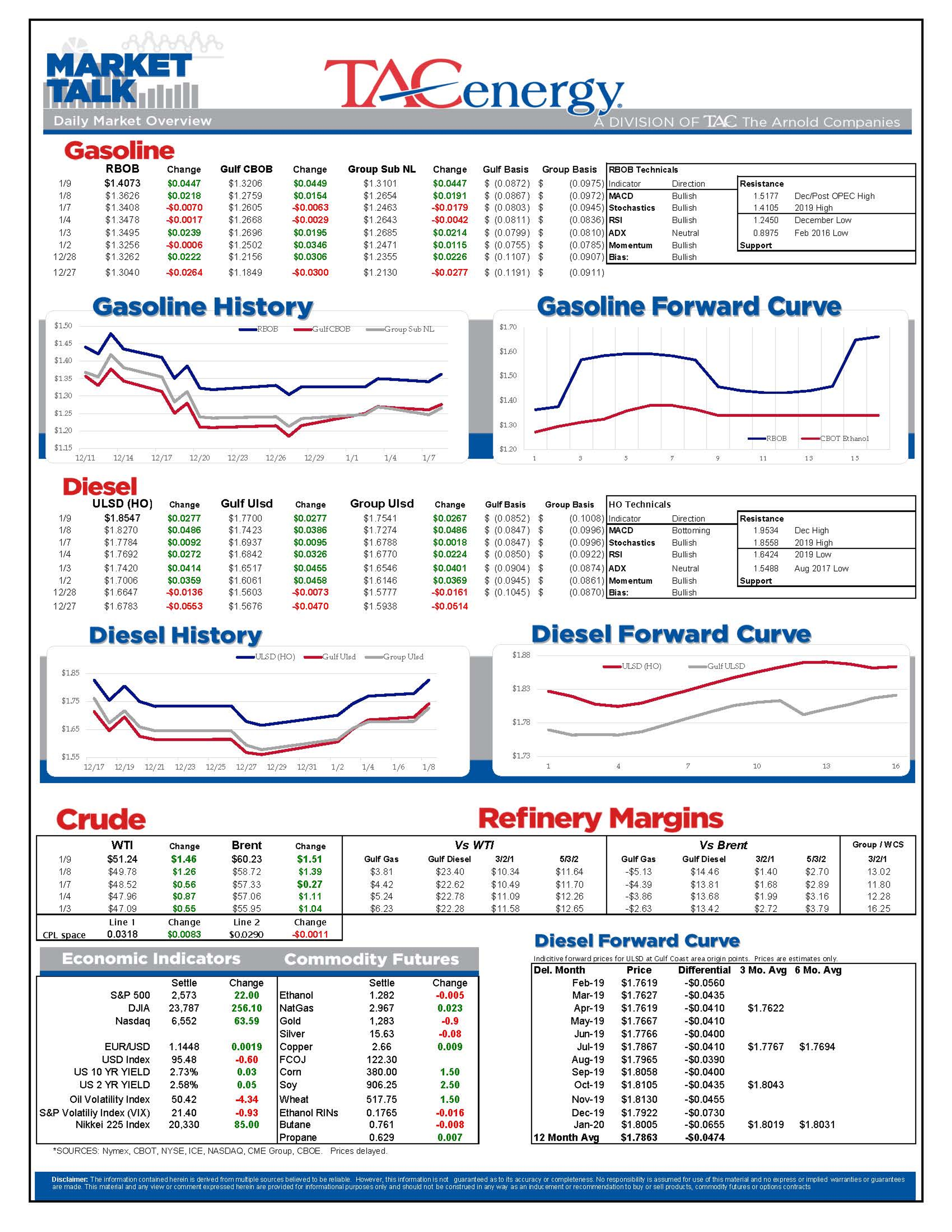 Markets Managed Strong Recovery Rally