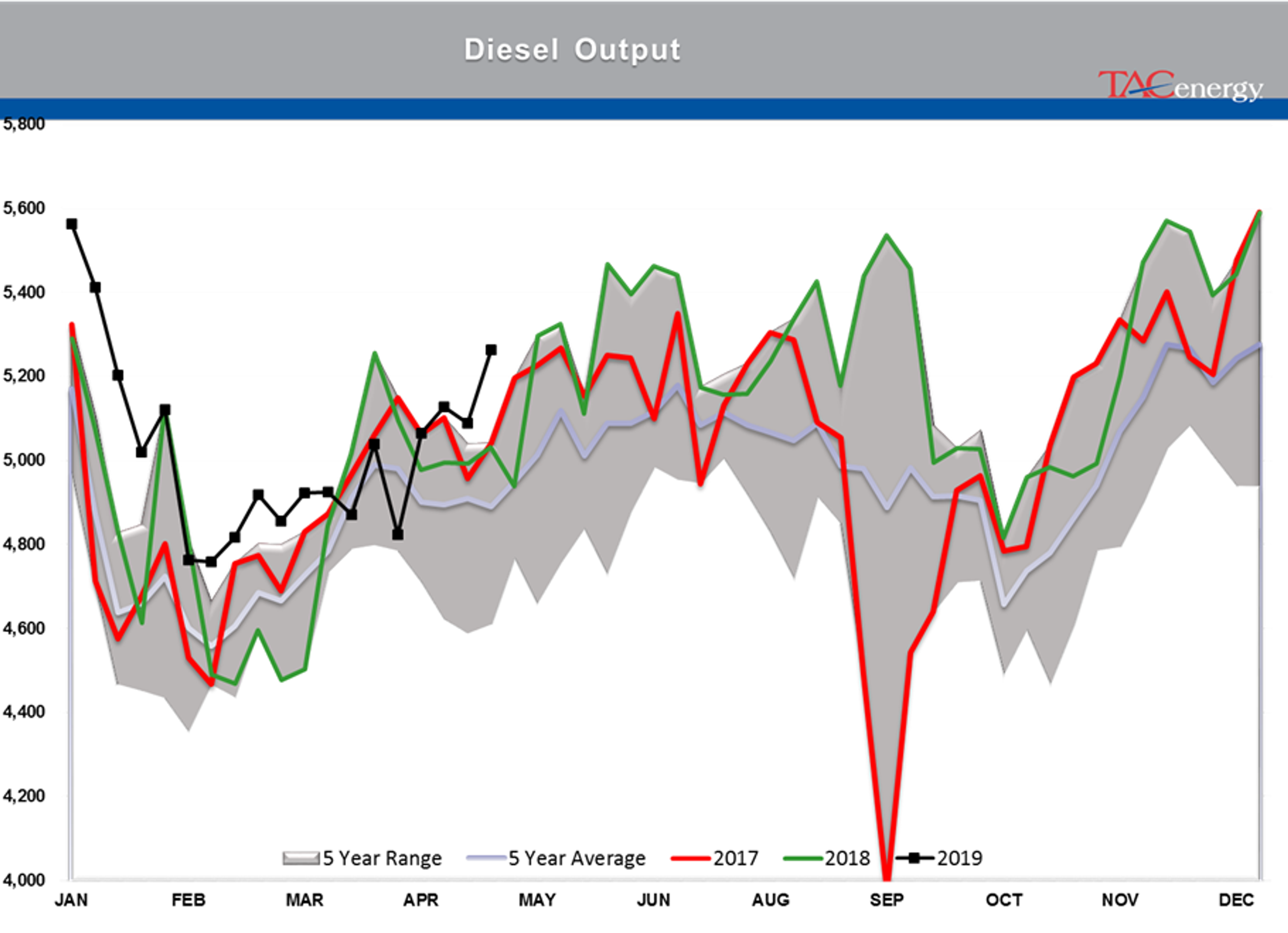 Bulls Have Taken Back Control Of Energy Markets