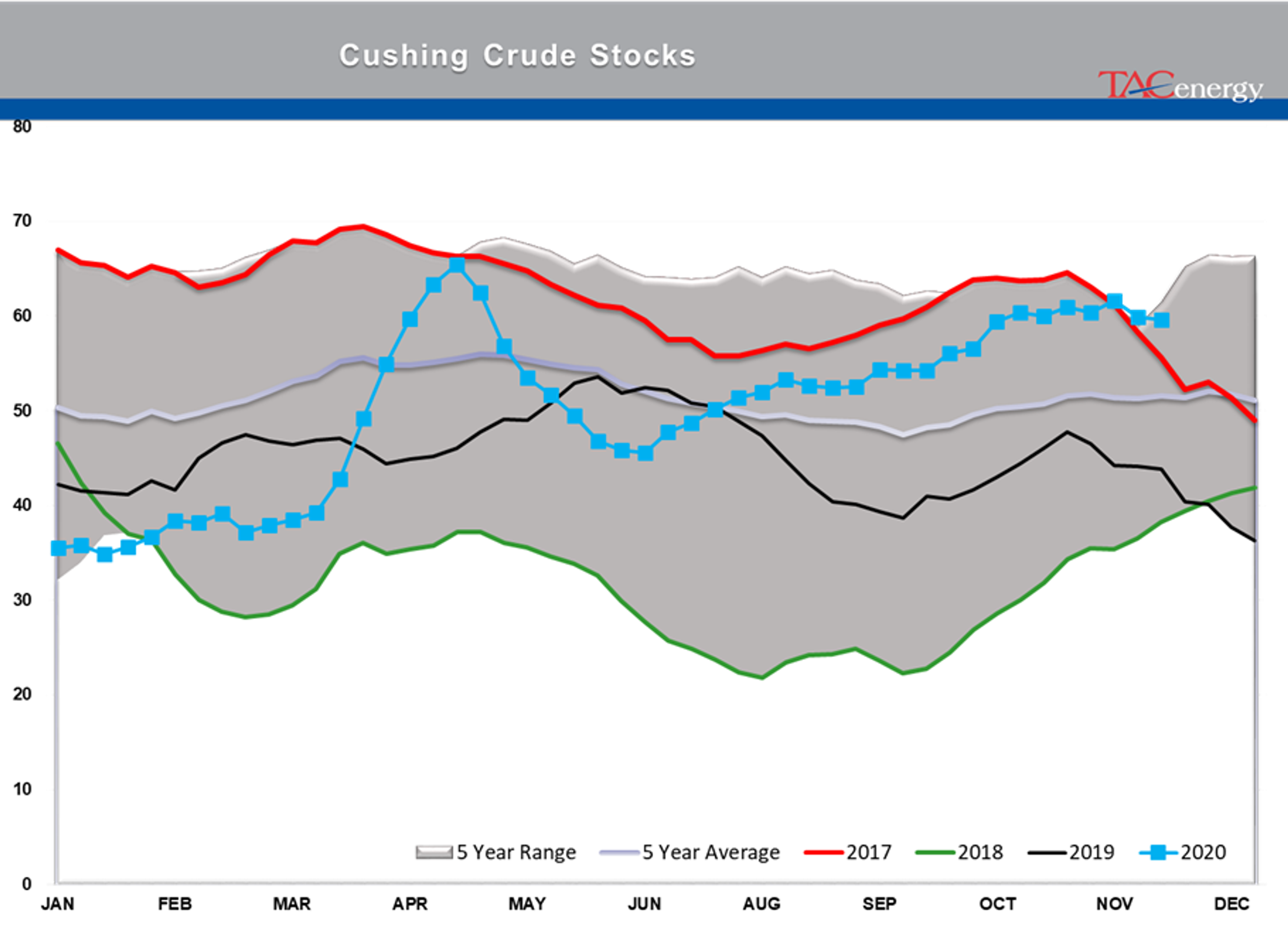 Energy Futures Cautiously Coasting 